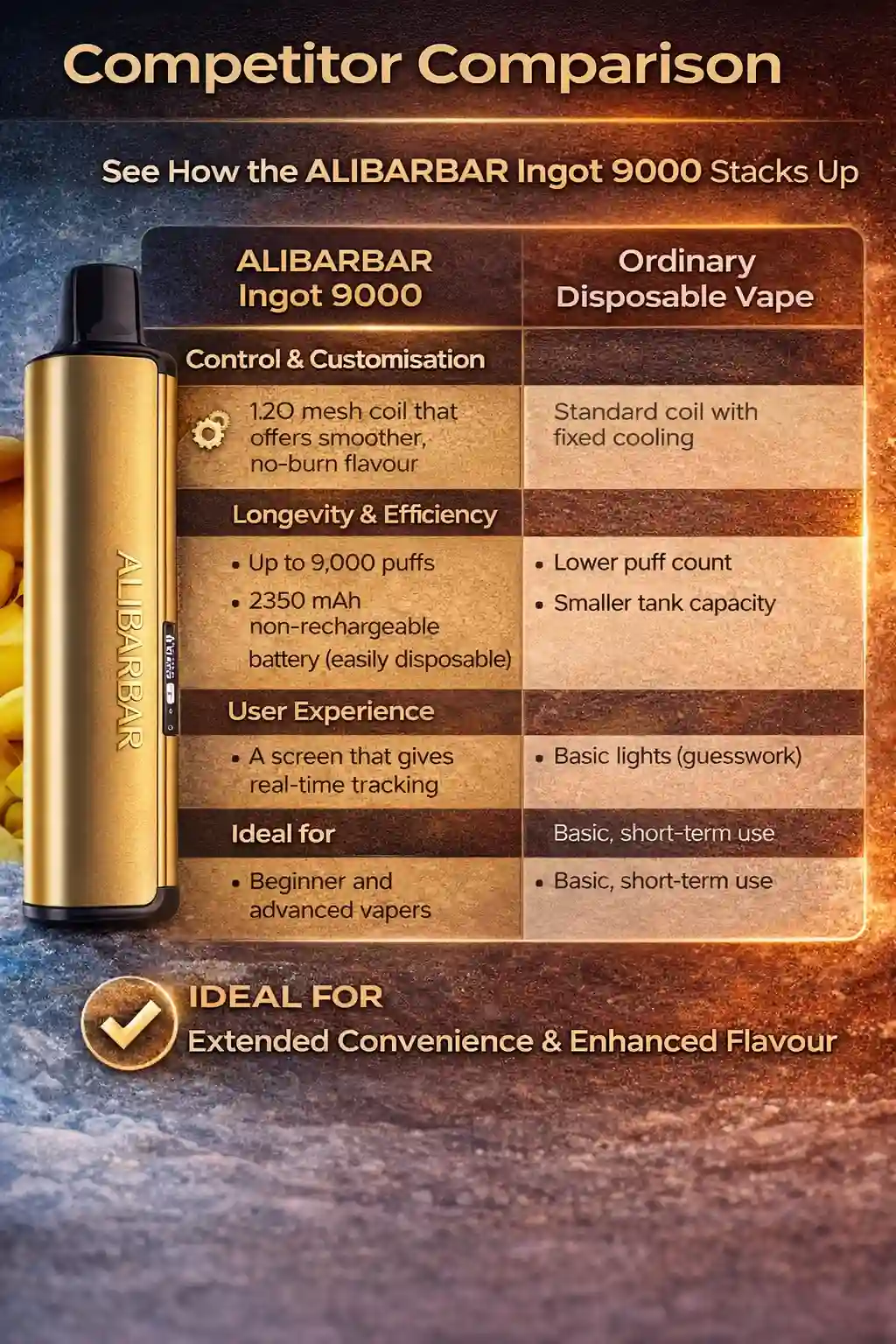 Comparing Alibarbar Ingot 9000 With Other Competitors