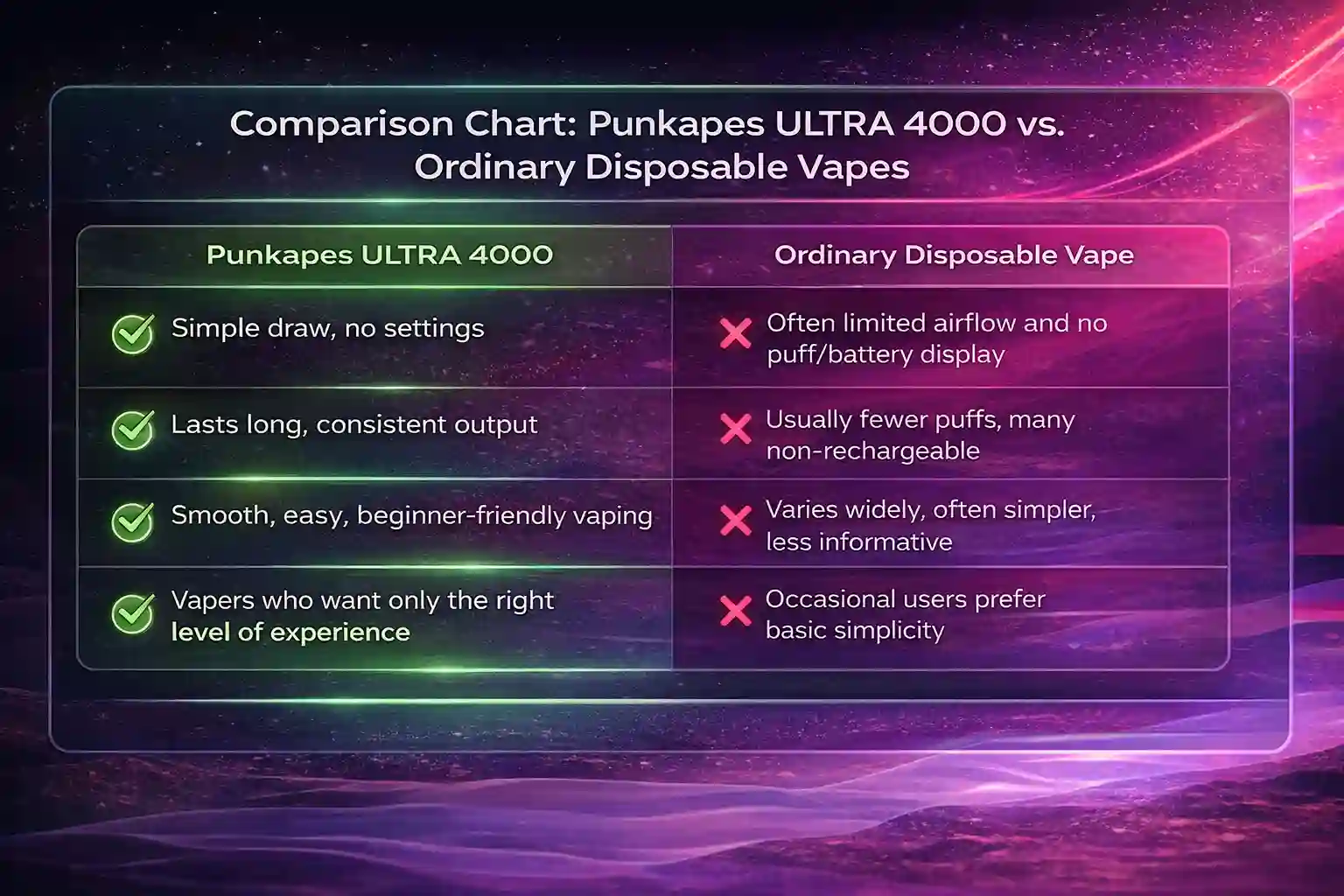 Comparison Punkapes Ultra 4000 With Competitors