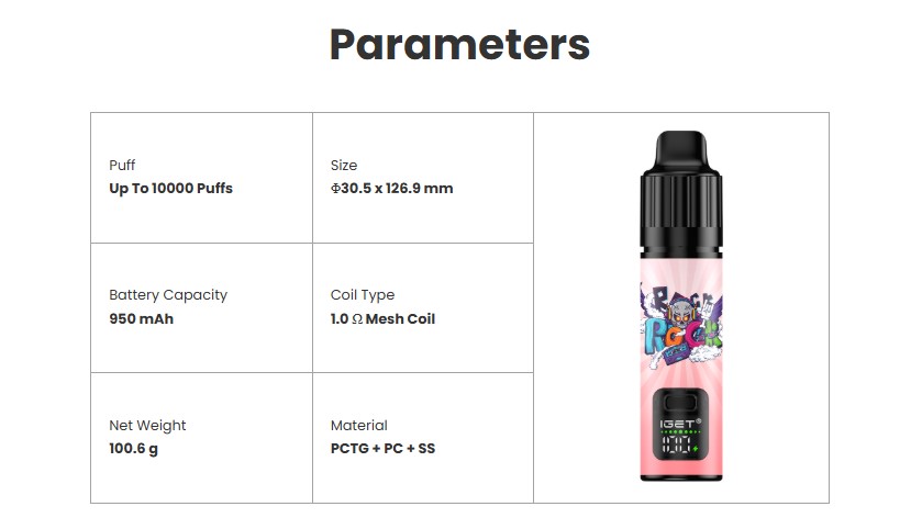 Iget bar plus s3 10k parameters