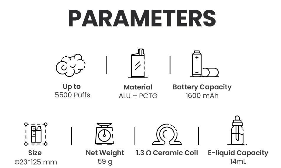 Iget hot parameters