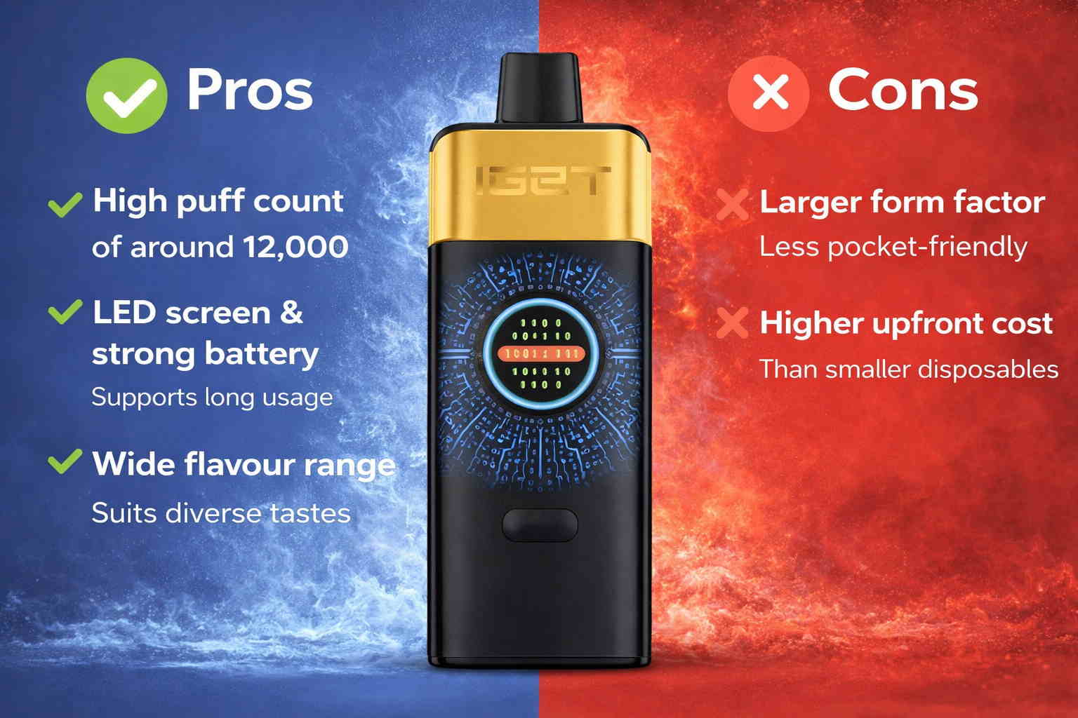 IGET One 12000 Puffs