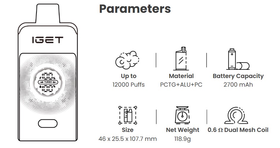 Iget one 12k parameters