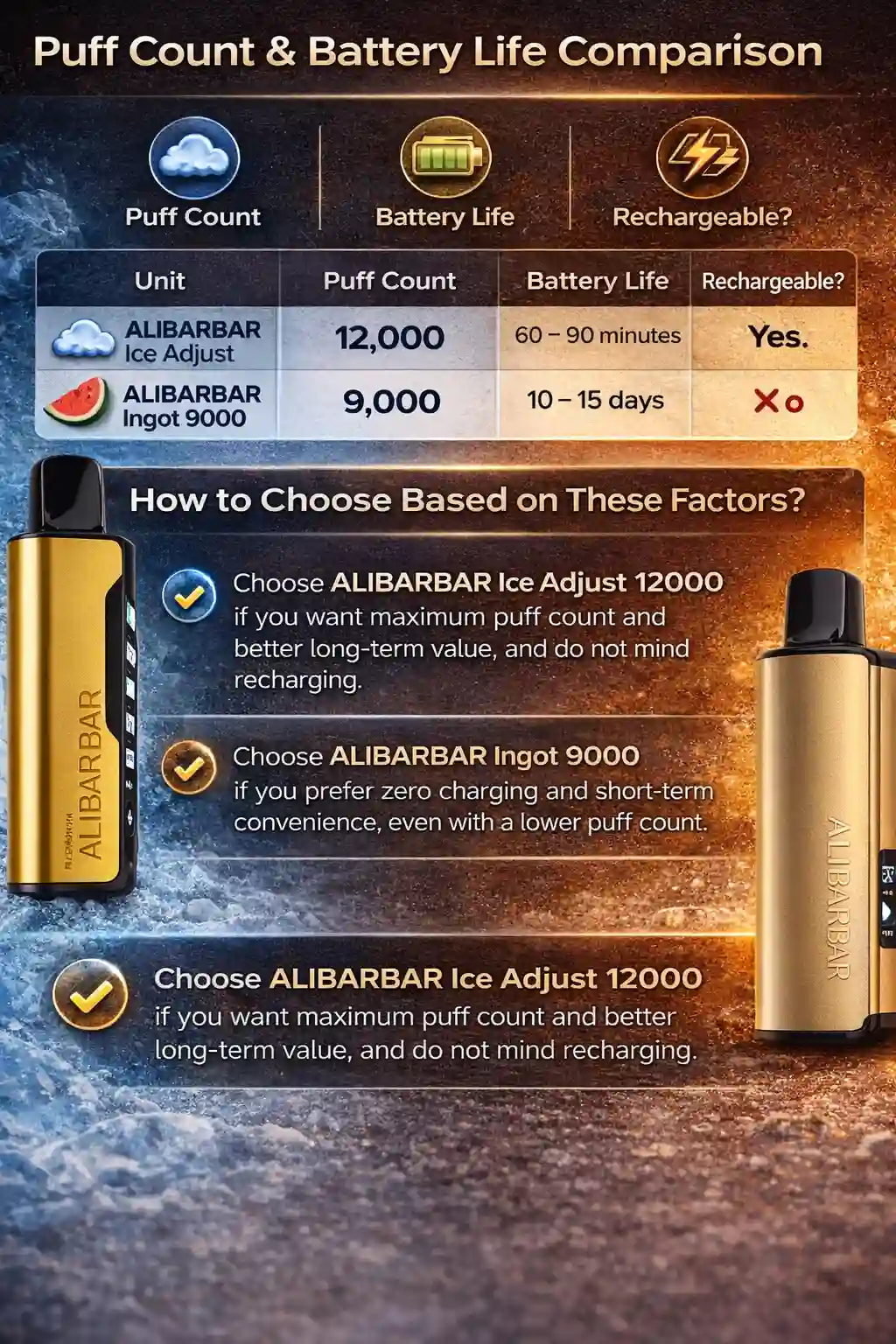 Puff Count And Battery Life Of Alibarbar Ice Adjust 12000 And Ingot