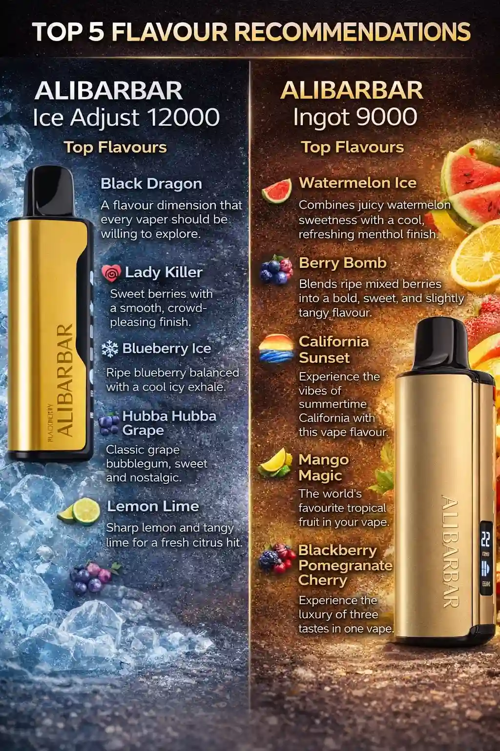 Top 5 Flavor Recommendations Of Ice Adjust 12000 And Ingot