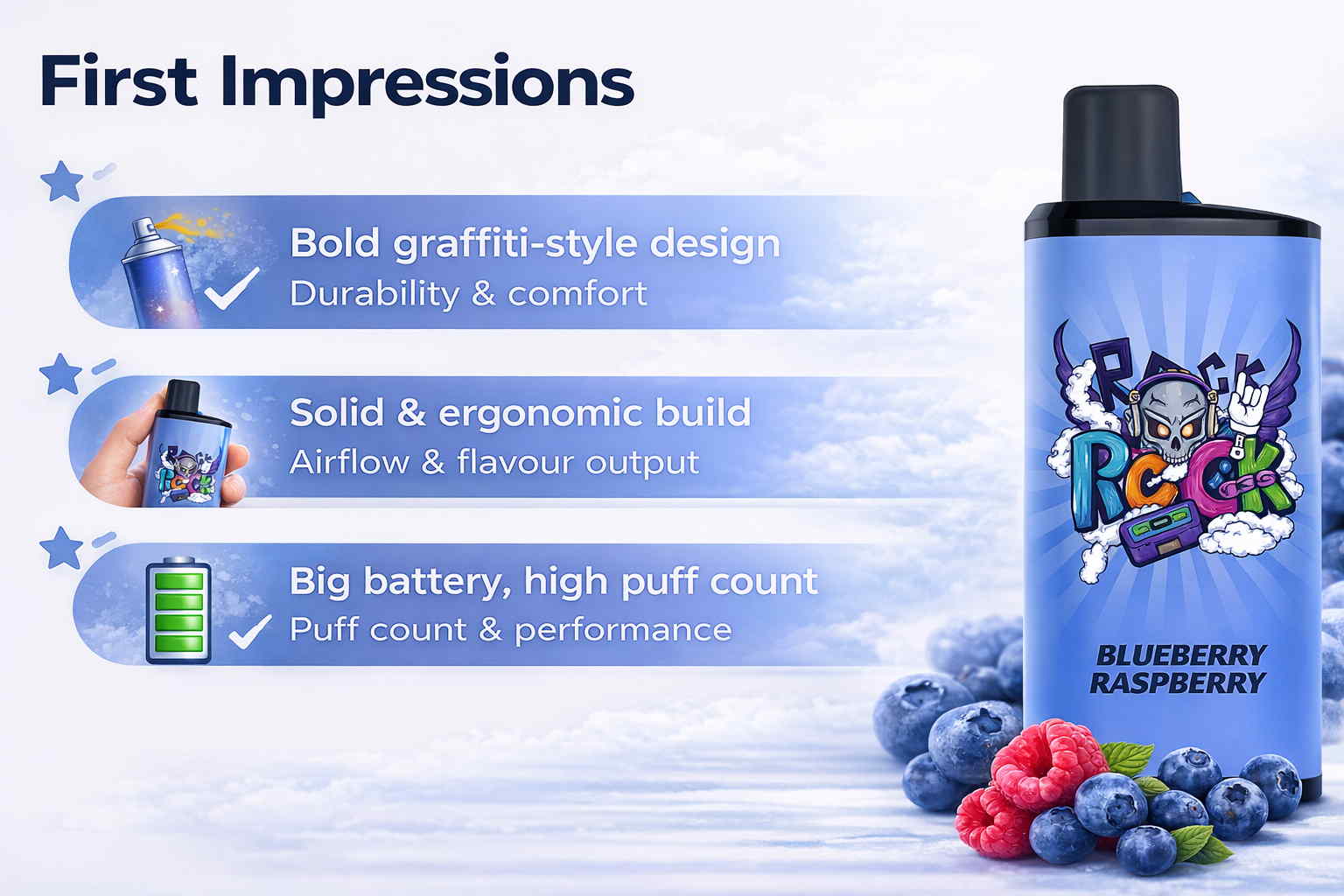 First Impressions Of IGET Pros