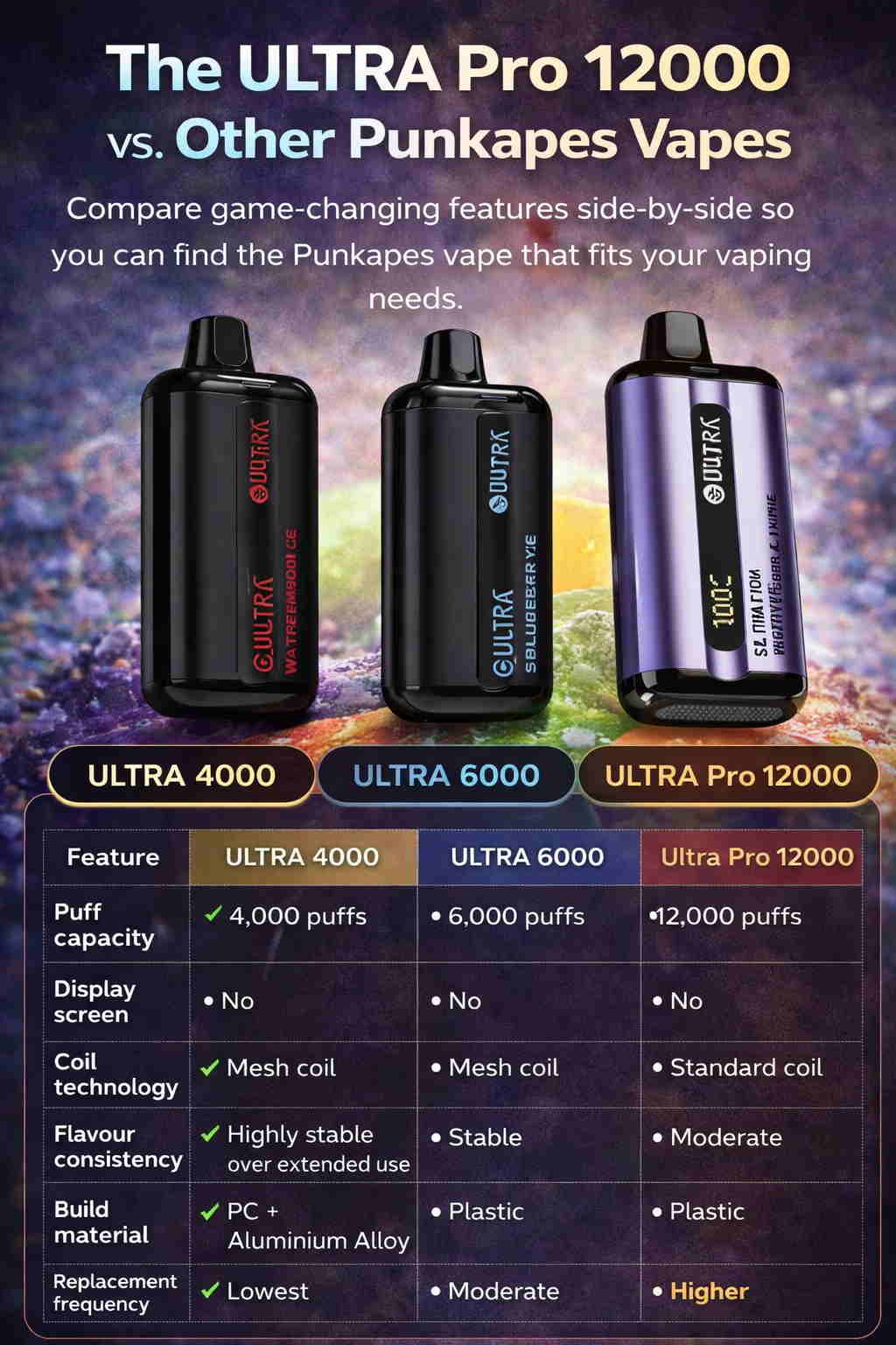 The Ultra Pro 12000 Vs Other Punkapes Vapes